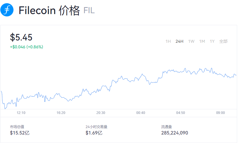 fil币价格今日行情欧意-图1