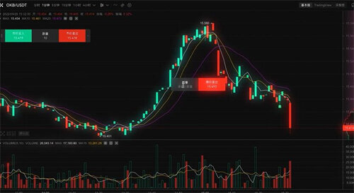 欧意交易所app官方下载 欧意官网交易app下载v6.1.54-图7 欧意交易所app官方下载 欧意官网交易app下载v6.1.54-图7