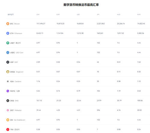 欧意虚拟币app2023-图1