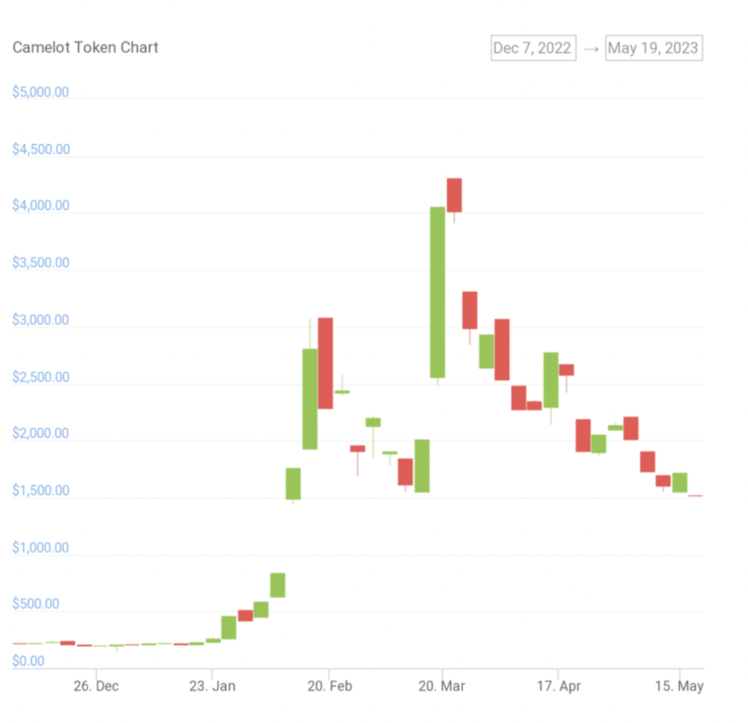 CoinGecko：如何发现“聪明钱”并追踪他们？-图5