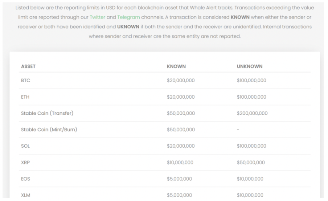 CoinGecko：如何发现“聪明钱”并追踪他们？-图8