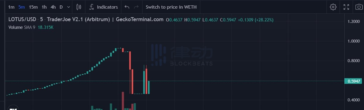 Meme季里的荒谬乱象：我，Ben.eth，打钱-图9