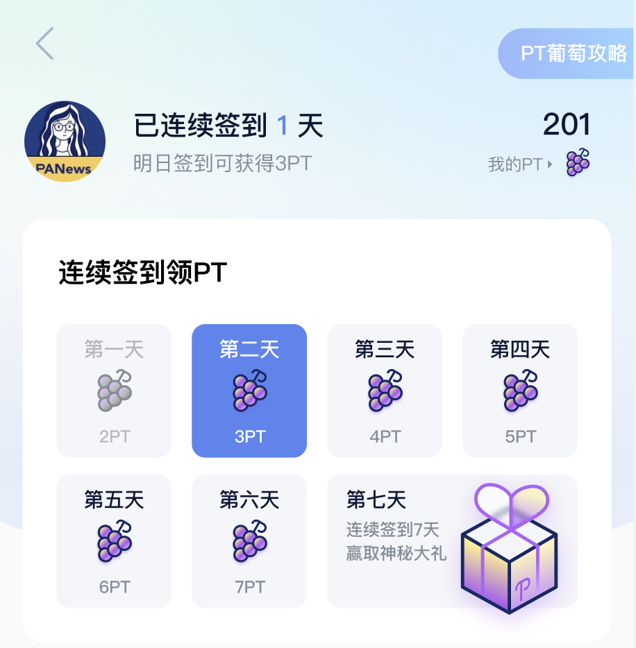 PANews APP积分——PT（葡萄）正式上线，一起参与Read to Earn-图2