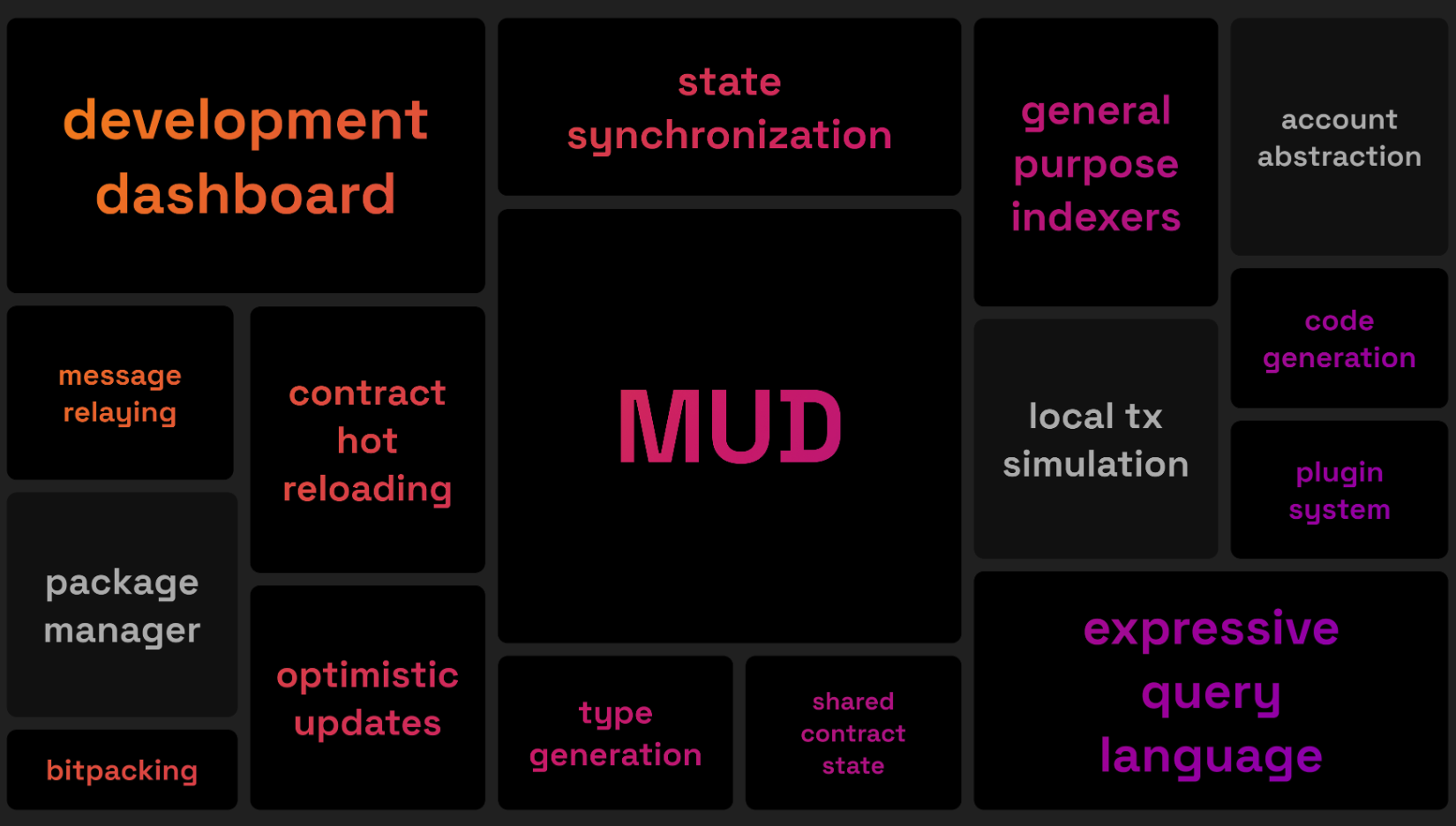 深度解析全链游戏引擎MUD-图3