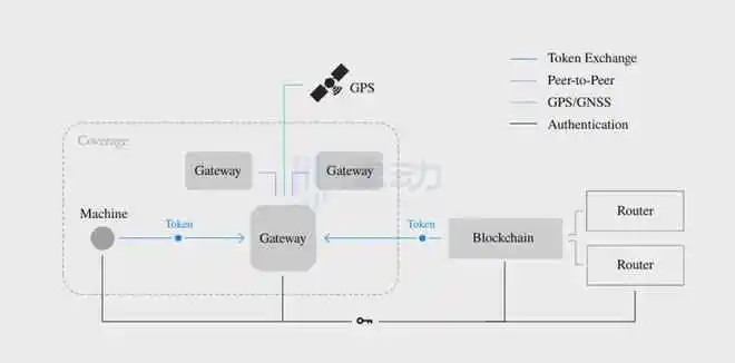 估值曾达12亿美元，明星公链Helium是如何把一手好牌打烂的？-图2