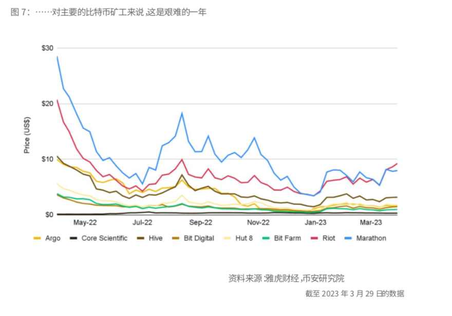 币安研究报告：比特币开启“新时代”-图7
