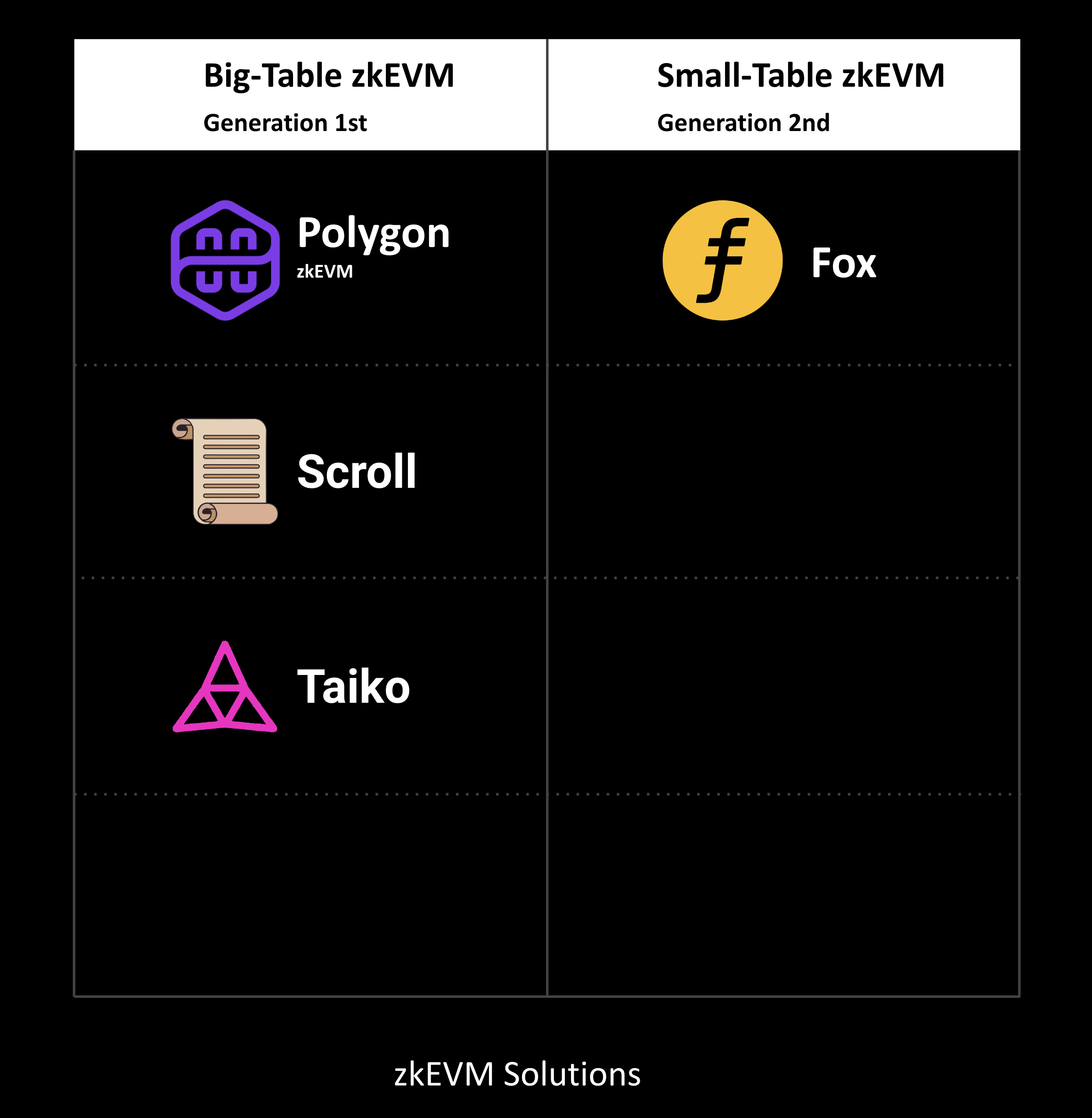 为什么说“小表模式”zkEVM更为高效？-图1