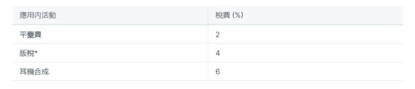 项目研报丨音乐 NFT 交易平台和多合一应用Muverse-图12