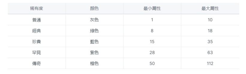 项目研报丨音乐 NFT 交易平台和多合一应用Muverse-图6