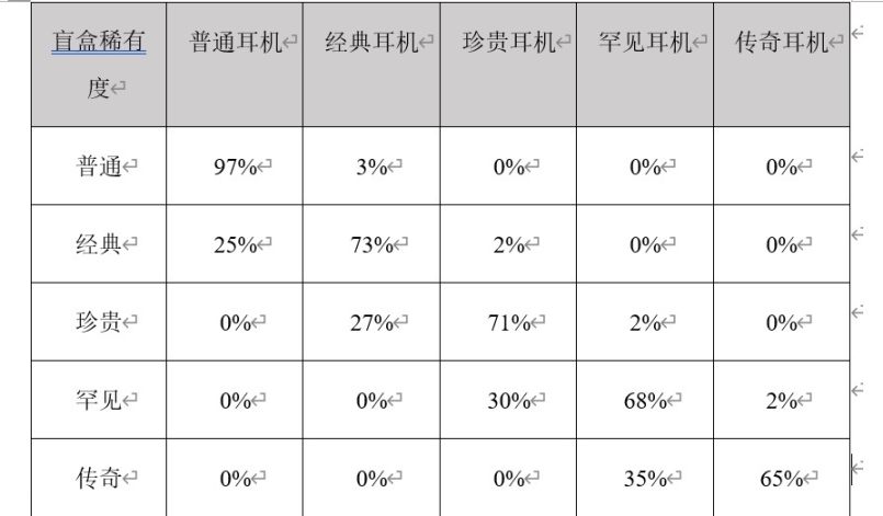 项目研报丨音乐 NFT 交易平台和多合一应用Muverse-图8