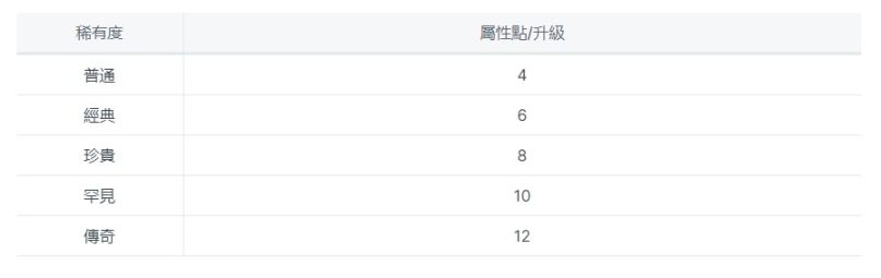 项目研报丨音乐 NFT 交易平台和多合一应用Muverse-图11