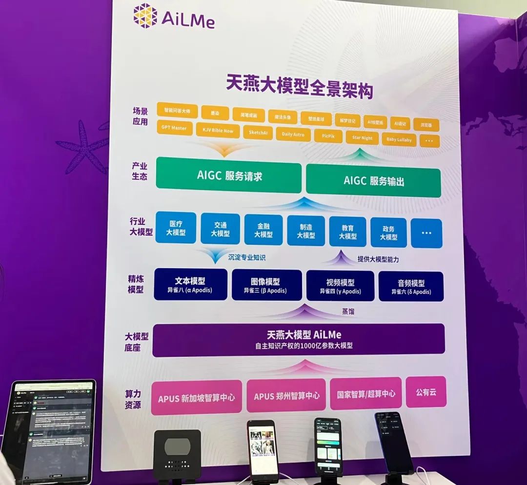 站在AI大模型十字路口:实地探访2023服贸会-图14 站在AI大模型十字路口:实地探访2023服贸会-图14