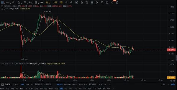 比特币ETF通过后会带领哪些山寨币上涨？-图1