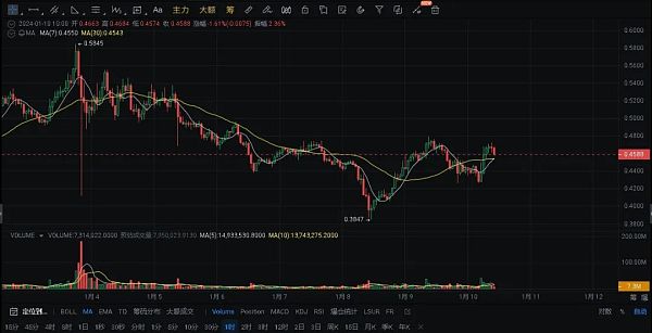 比特币ETF通过后会带领哪些山寨币上涨？-图3