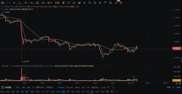 比特币ETF通过后会带领哪些山寨币上涨？-图2