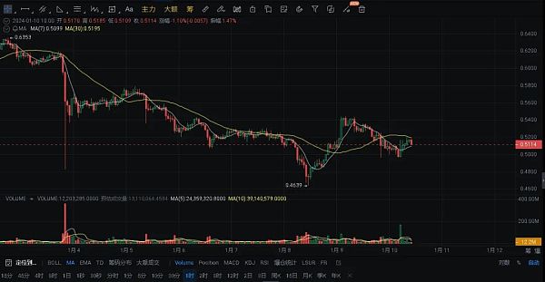 比特币ETF通过后会带领哪些山寨币上涨？-图4