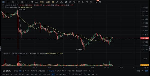 比特币ETF通过后会带领哪些山寨币上涨？-图5