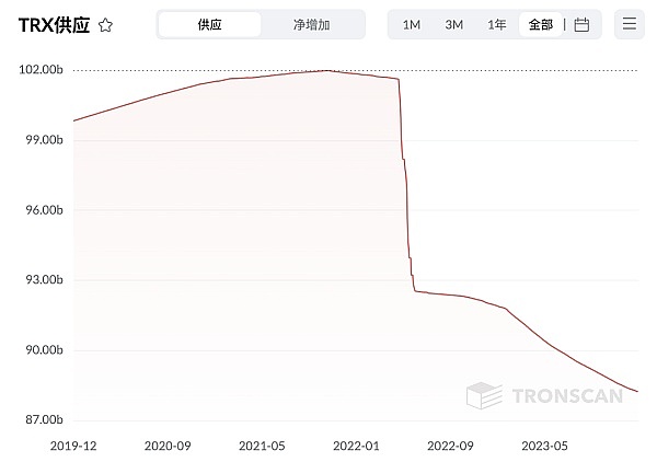 媒体报道：波场稳定币如何坐稳霸主地位-图7