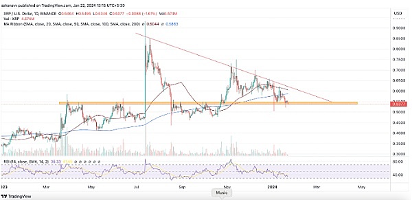 XRP会成为即将到来的牛市的催化剂吗？-图1