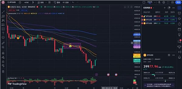 灰度砸崩行情 比特币（BTC）暴跌该逢低买入吗？-图1