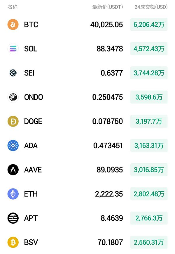 自1月11日以来 灰度已将超过10万枚BTC转移到交易所-图2